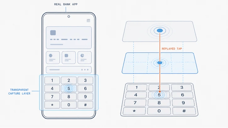 Manic unisce banking malware e spyware: Android diventa una rete di spionaggio mesh 6 image 404
