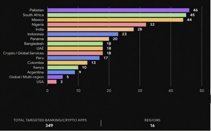 ToxicPanda 2.0 prepara nuovi attacchi Android con ADB Wireless e 167 comandi 8 image 415