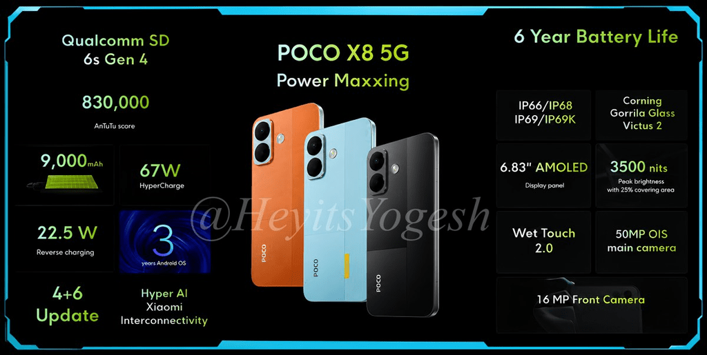 Xiaomi alza i prezzi mentre Redmi Note 17 Pro e Poco X8 puntano su batterie record 3 image 497