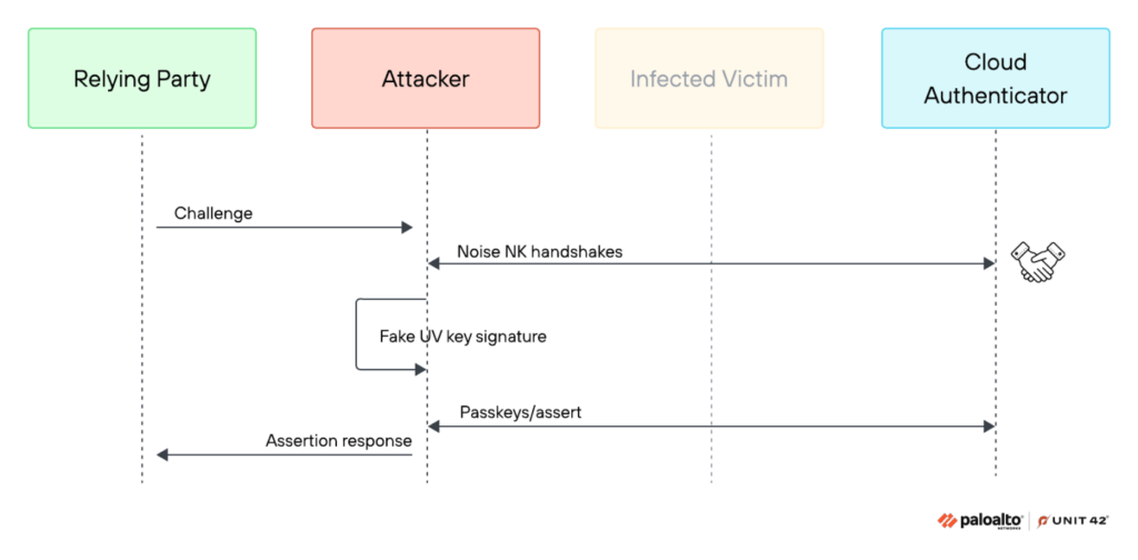 Pass-ta-key espone le passkey sincronizzate di Google Password Manager 5 image 50