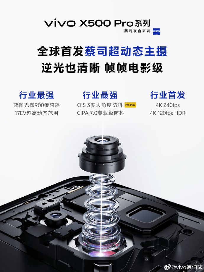 Vivo X500 Pro punta sul video 4K a 240 fps e OnePlus 16 assottiglia le cornici 3 image 502