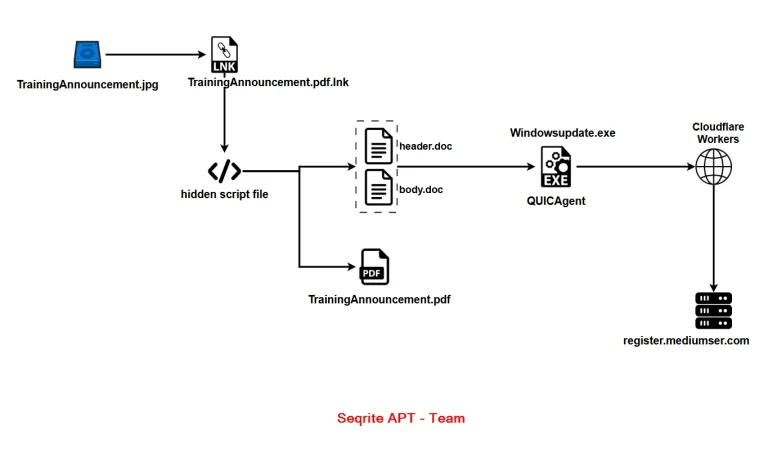 Operation QUICSILVER colpisce il Myanmar con VHD, LNK e la backdoor Go QUICAgent 6 image 519