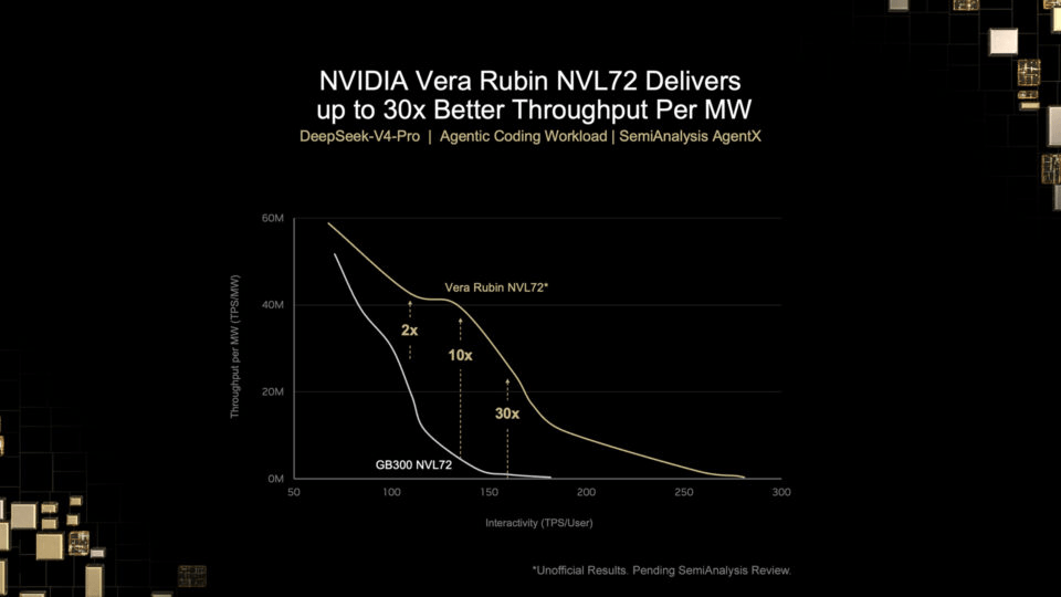 Vera Rubin diventa una AI factory: NVL72, Groq 3 LPX e NVLink Fusion riducono il costo dei token 4 image 526