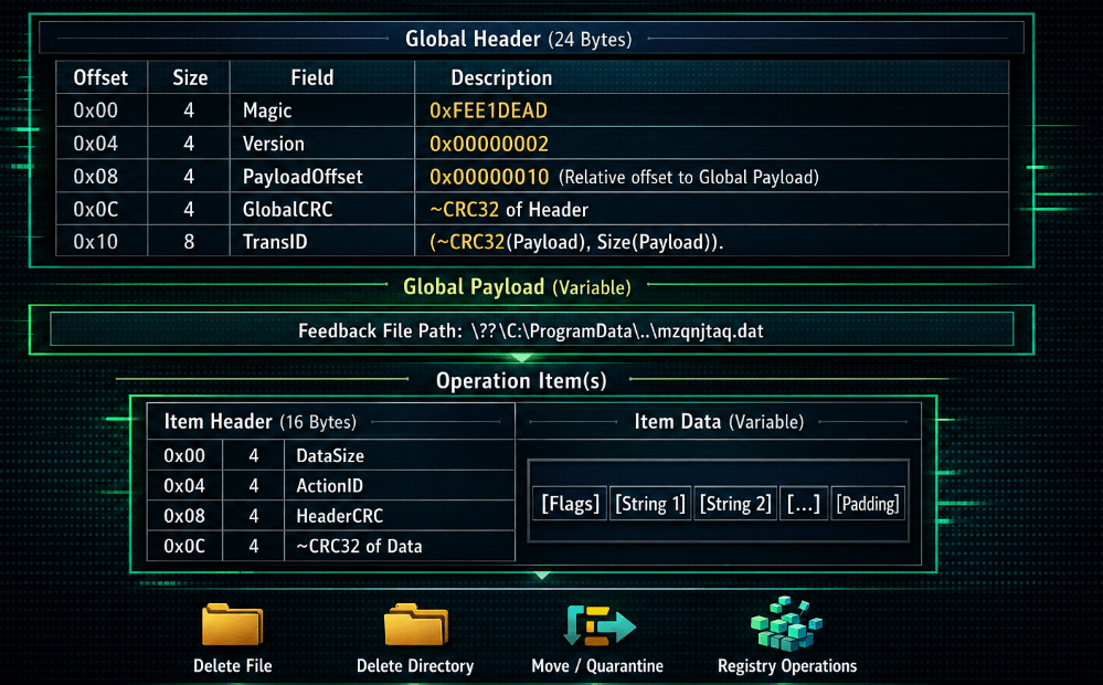 BTR Reforged trasforma il driver di Defender in un'arma kernel contro EDR e antivirus 4 image 532