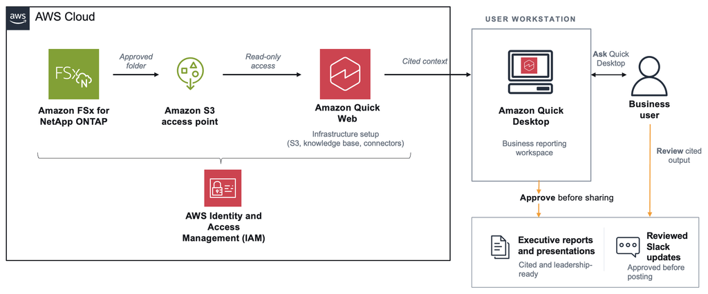AWS porta i dati oltre il cloud: Spark accelera 3,7x e BigQuery legge S3 senza copie 7 image 614