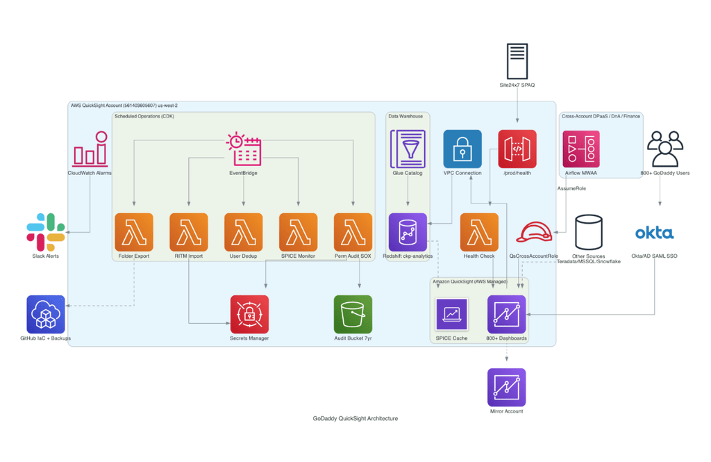AWS porta agenti AI, fine-tuning e Kafka verso una piattaforma enterprise integrata 7 image 678