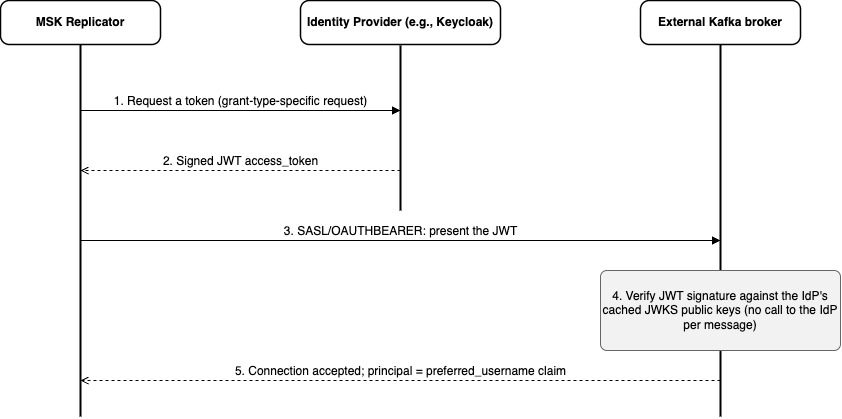 AWS porta agenti AI, fine-tuning e Kafka verso una piattaforma enterprise integrata 9 image 680