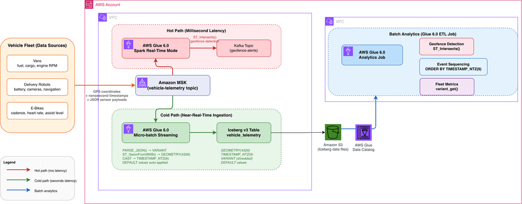 Cloud Run Instances rende persistente il serverless e AWS amplia il livello dati 3 image 717