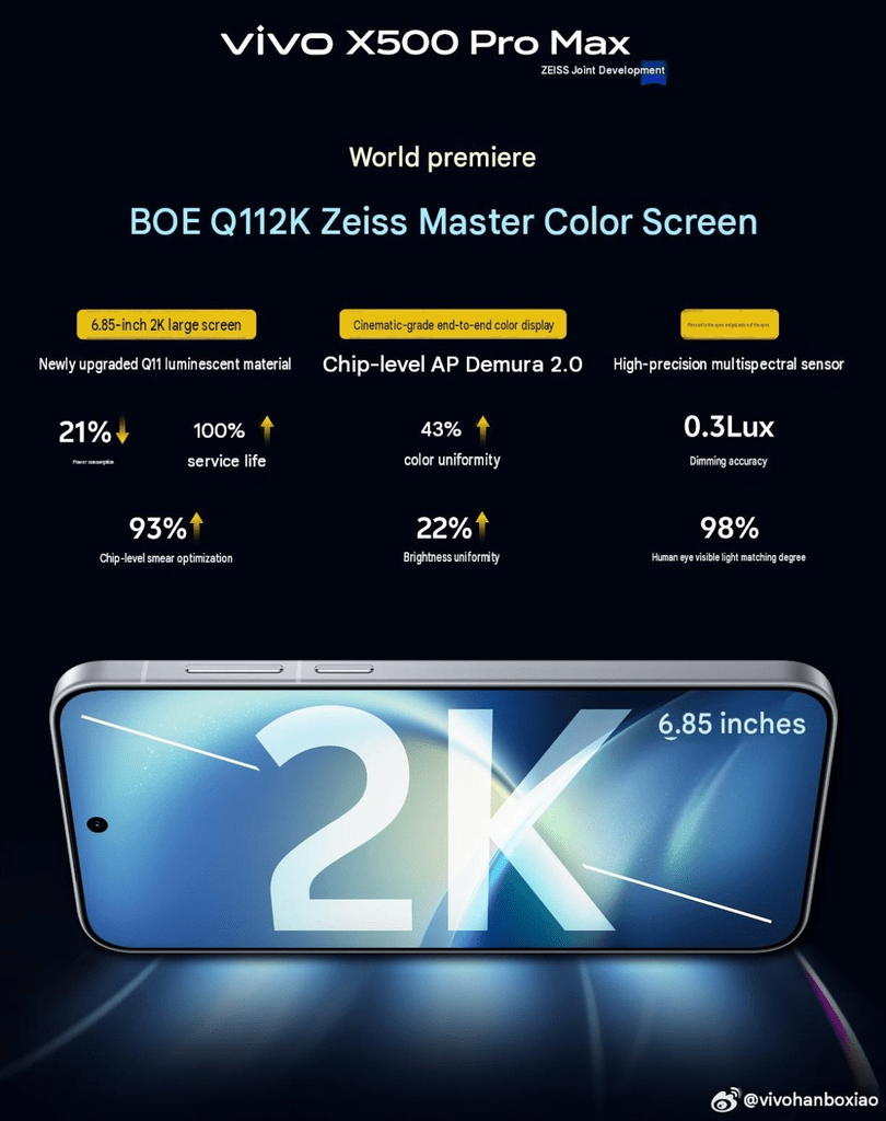Oppo Find X10 Pro Max prepara tre sensori da 200 MP, Vivo X500 Pro Max punta sul display 2K 4 image 745
