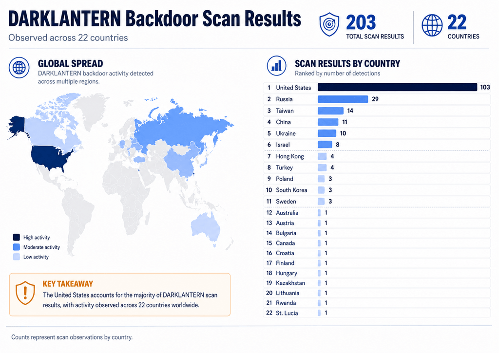 ZBT, scoperti DarkLantern e SpeakingStone: backdoor root nei router venduti anche negli USA 7 image 748