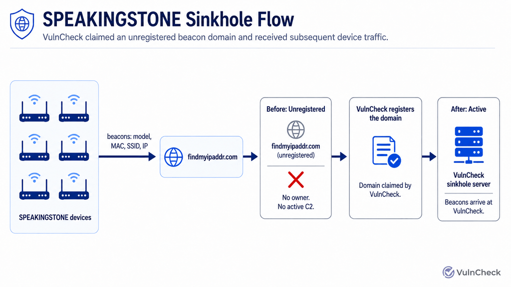 ZBT, scoperti DarkLantern e SpeakingStone: backdoor root nei router venduti anche negli USA 5 image 749