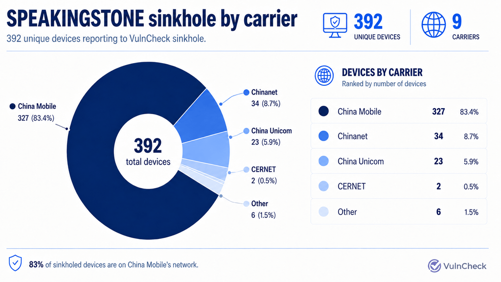 ZBT, scoperti DarkLantern e SpeakingStone: backdoor root nei router venduti anche negli USA 6 image 750