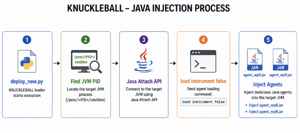 INC ransomware sfrutta due zero-day SonicWall SMA per ottenere accesso root 8 image 77