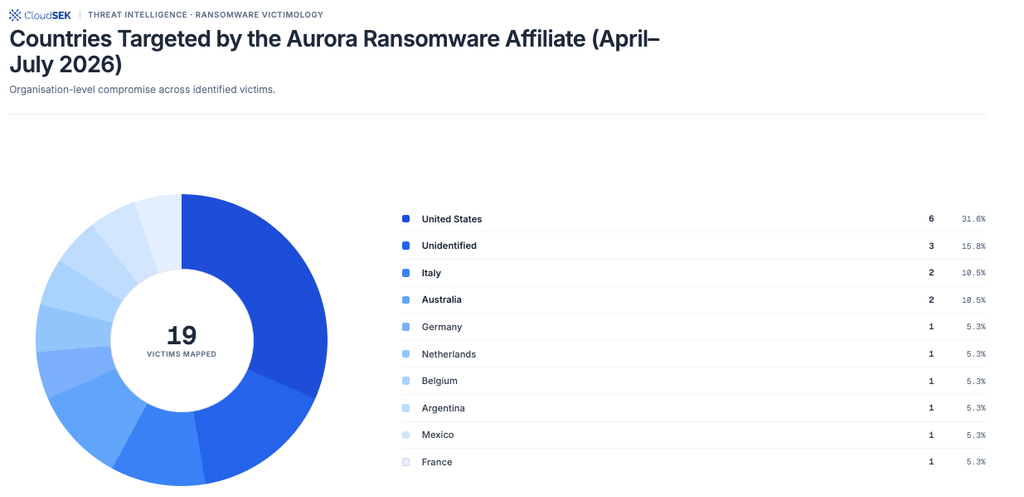 Aurora usa Cursor negli attacchi ransomware: Berlino e Manchester perdono dati 5 image 799