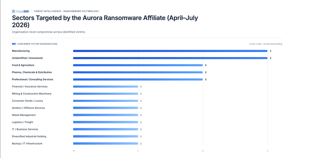Aurora usa Cursor negli attacchi ransomware: Berlino e Manchester perdono dati 6 image 800