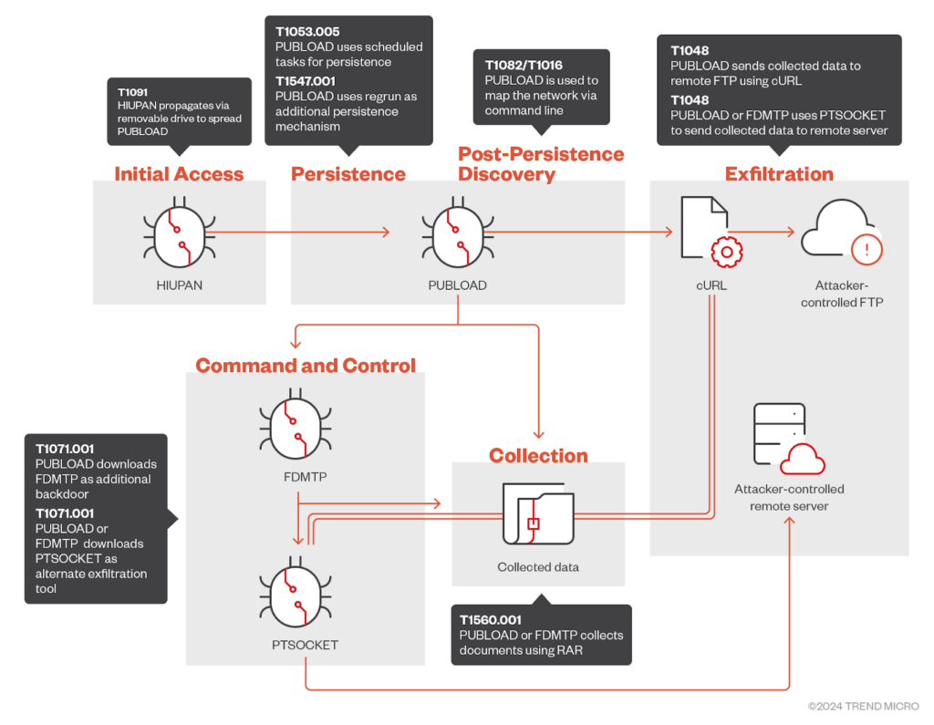 Open VSX, npm e QuickFox allargano la crisi della supply chain 4 image 88