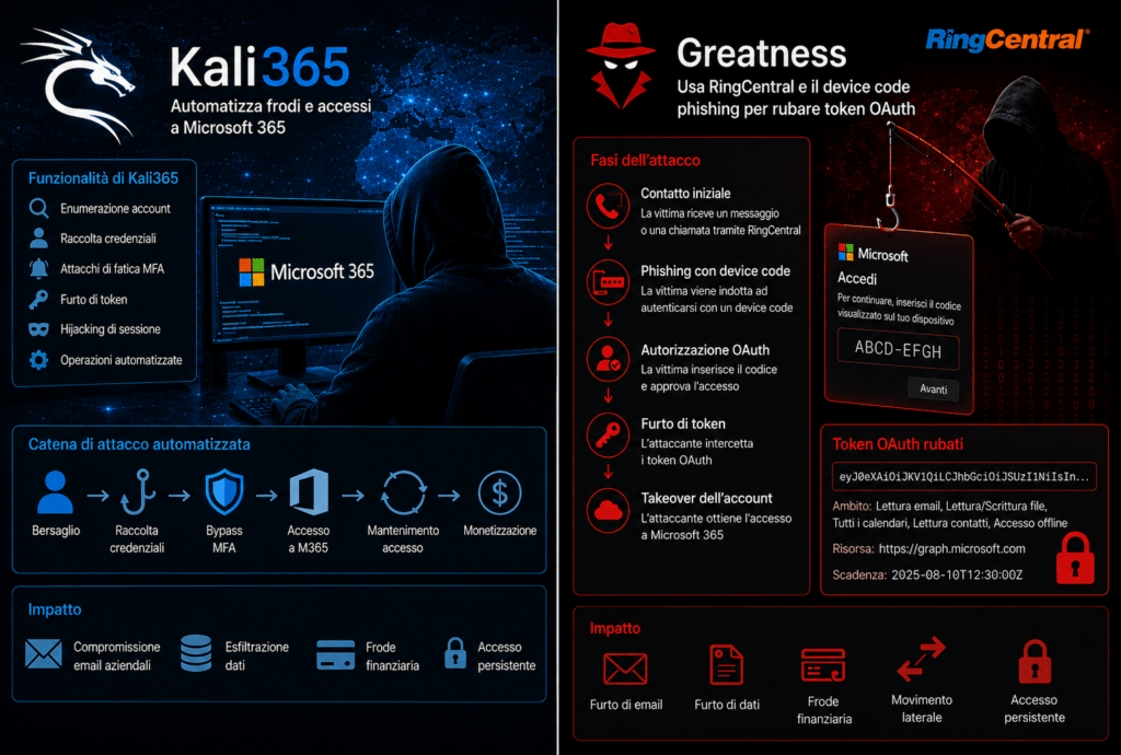 Kali365 e Greatness industrializzano il furto degli account Microsoft 365 6 image 98