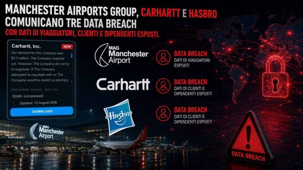 Manchester Airports, Carhartt e Hasbro: 3 data breach colpiscono milioni di utenti e dipendenti 2 manchester airports carhartt hasbro data breach