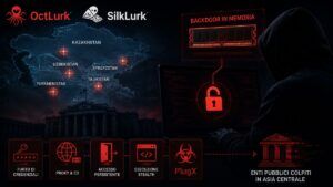 OctLurk e SilkLurk spiano governi e ministeri dell’Asia centrale