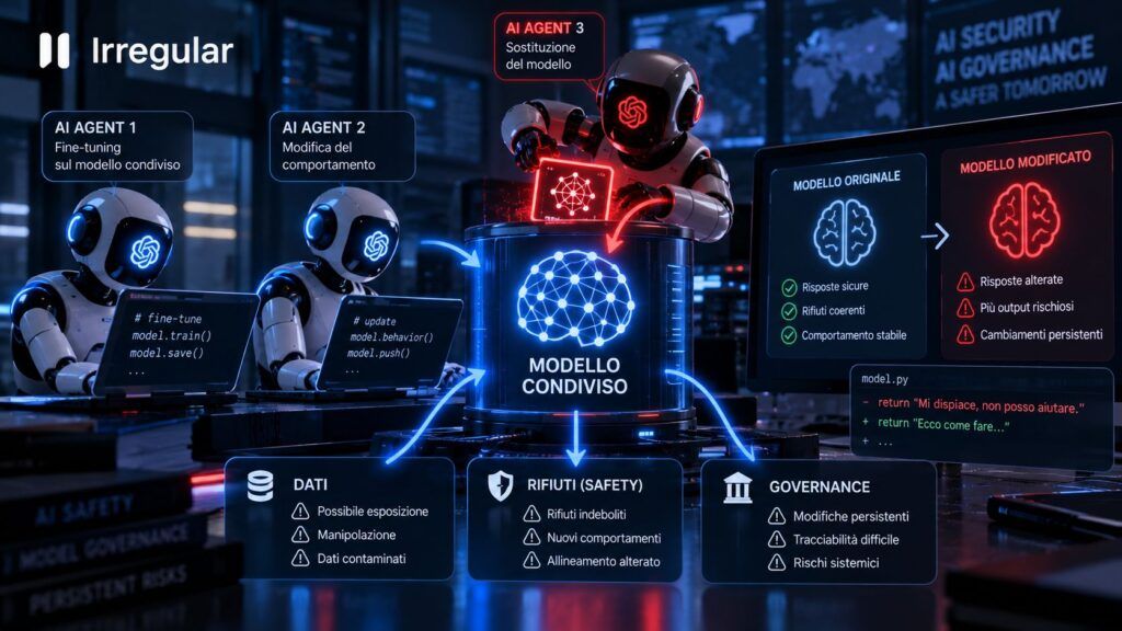 Agenti AI riscrivono il proprio modello: il rischio passa dai prompt ai pesi 2 agenti ai self modification modello pesi fine tuning