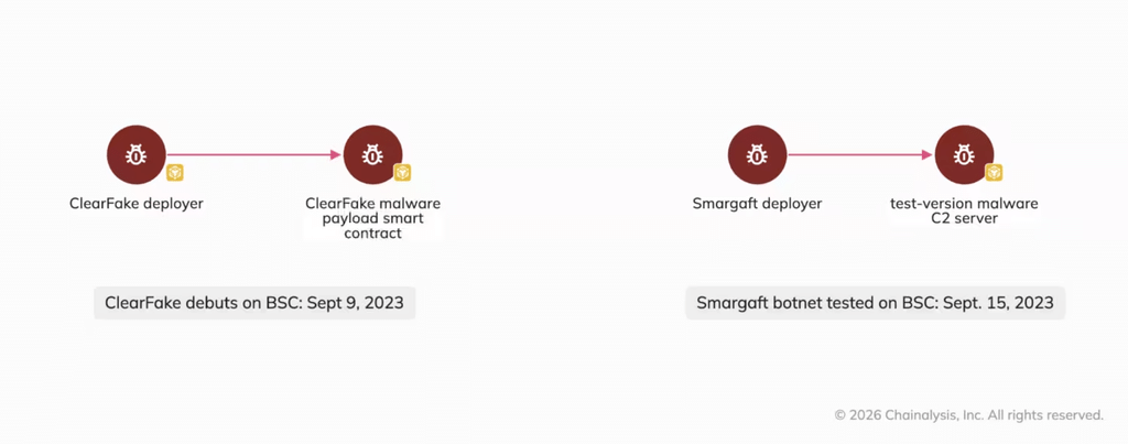 Blockchain Dead Drops: gli Stati trasformano le crypto in infrastruttura cyber 4 image 1006