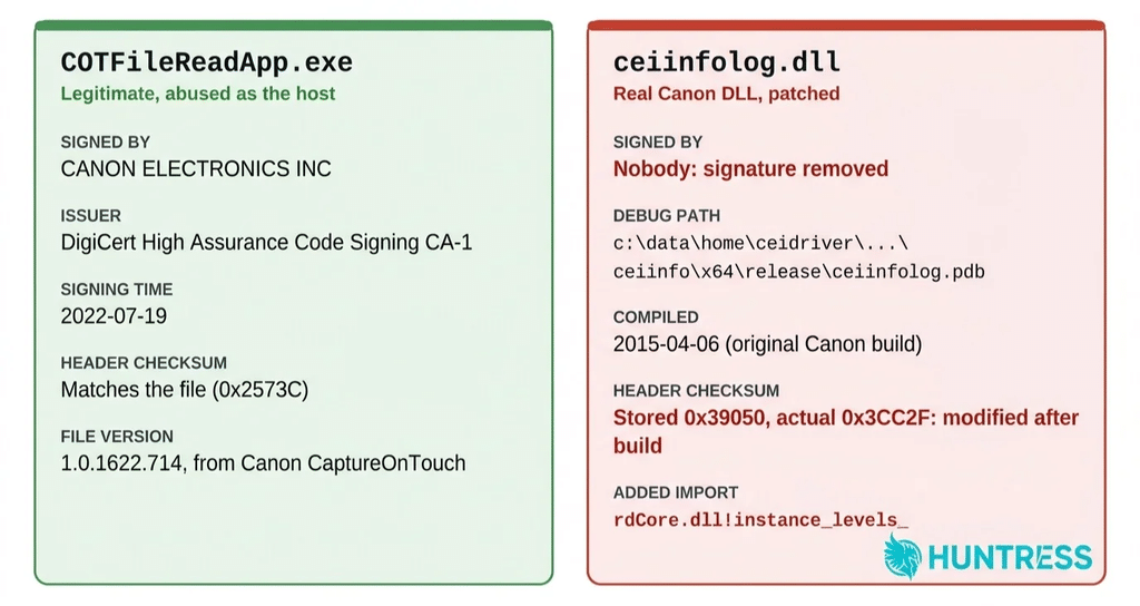 Custom GPT usati per ClickFix: ChatGPT diventa l’esca per installare un RAT 8 image 1021