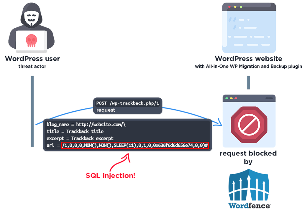 Switchvox sfruttato, WordPress espone milioni di utenti e AWS correggono falle 1 image 114