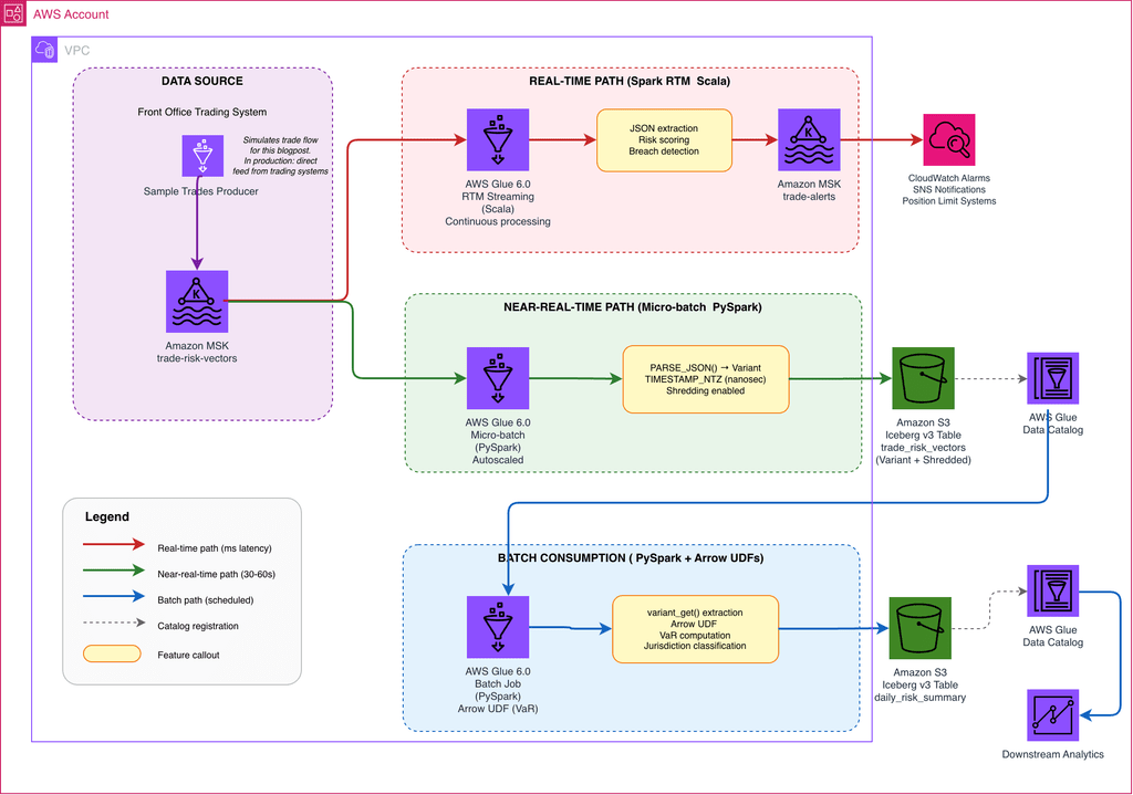 AWS Agent Registry governa gli agenti AI: Bedrock e Graviton5 completano lo stack 12 image 17