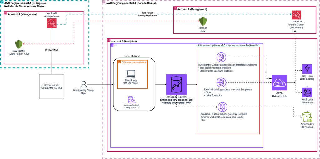 AWS Agent Registry governa gli agenti AI: Bedrock e Graviton5 completano lo stack 15 image 20