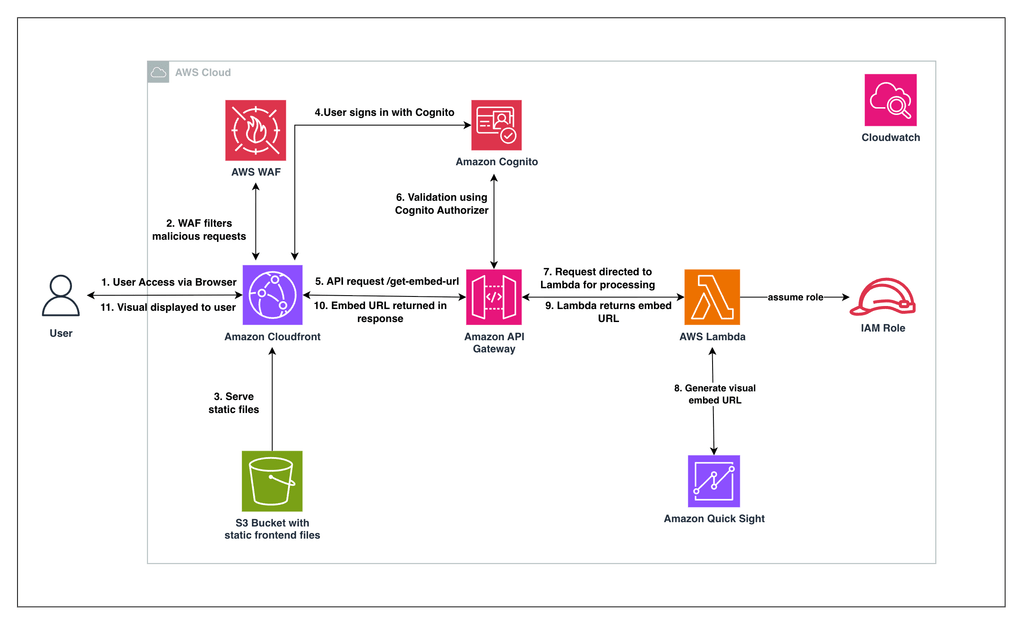 AWS porta gli agenti AI nel ciclo software: AgentCore, Quick e Codex diventano enterprise 8 image 201