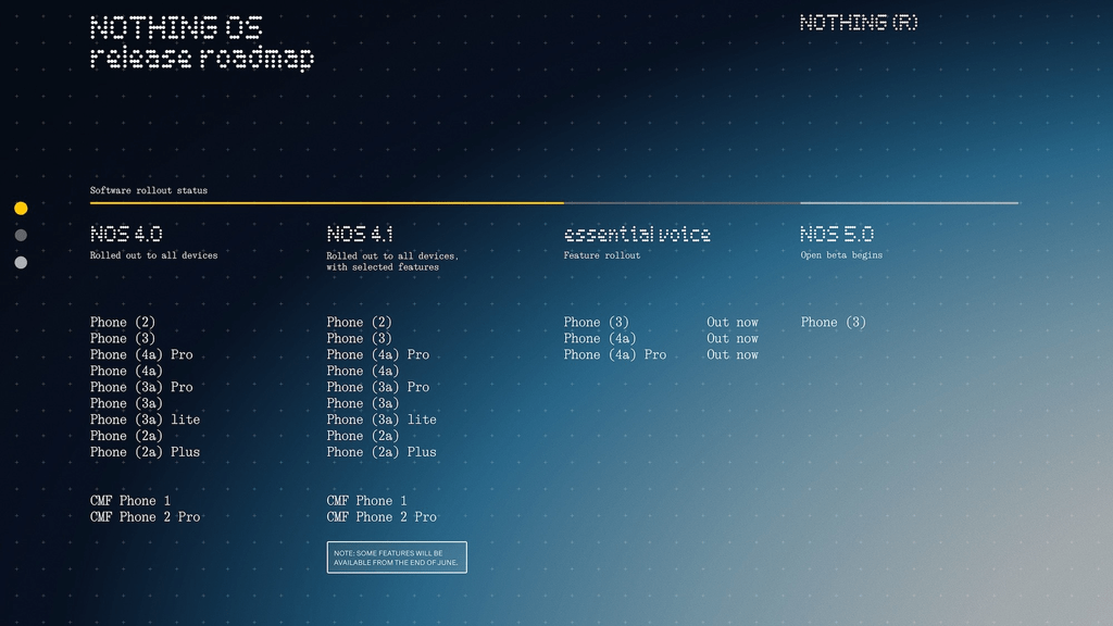 Nothing OS 5.1 sblocca l’Essential Key, Nothing OS 6.0 è già in sviluppo 3 image 217