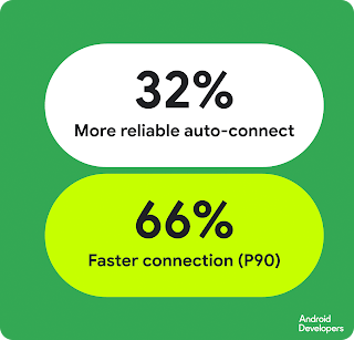 Android riscrive ADB wireless: Wi-Fi 2.0 è più veloce e si spegne sulle reti non fidate 3 image 322