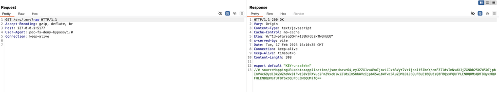 Vite sotto scansione: CVE-2026-39364 espone chiavi AWS, Azure e segreti Terraform 4 image 483