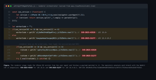 BGP hijacking colpisce Virtualizor, Packagist diffonde spyware sugli iPhone 4 image 49