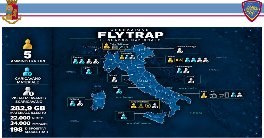 Fly Trap smantella New Saga: Telegram, crypto e cloud dietro la rete CSAM 4 image 607