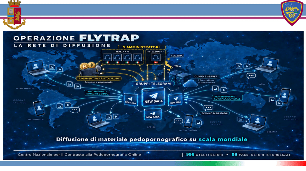 Fly Trap smantella New Saga: Telegram, crypto e cloud dietro la rete CSAM 6 image 609