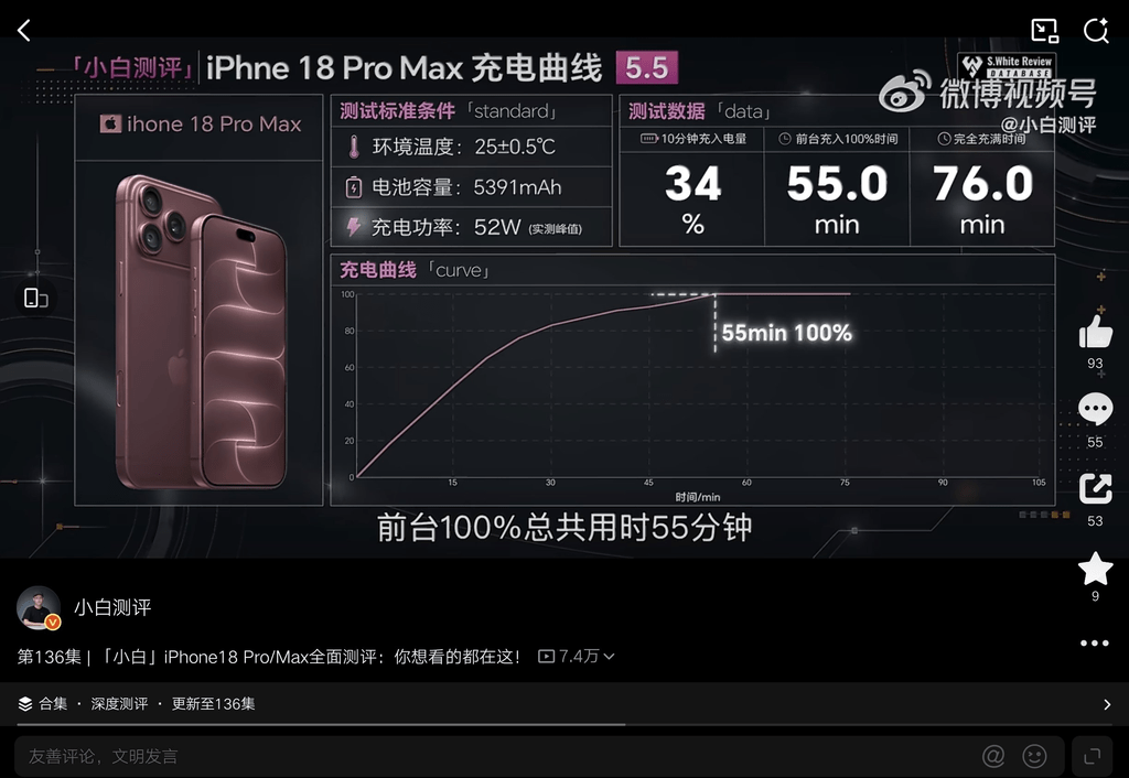iPhone 18 Pro Max tocca 52 W: la ricarica Apple finalmente raggiunge Android 5 image 616
