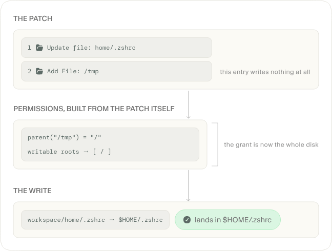 OpenAI Codex evade la sandbox: due falle portano i comandi direttamente sull’host 5 image 671