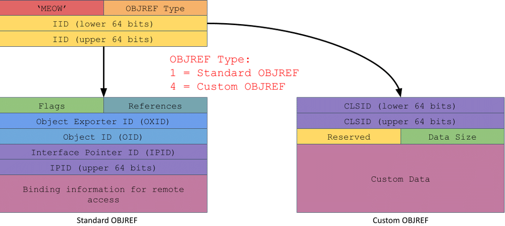 Windows tra COM dangling e falsi LastPass: due strade diverse verso SYSTEM 3 image 728
