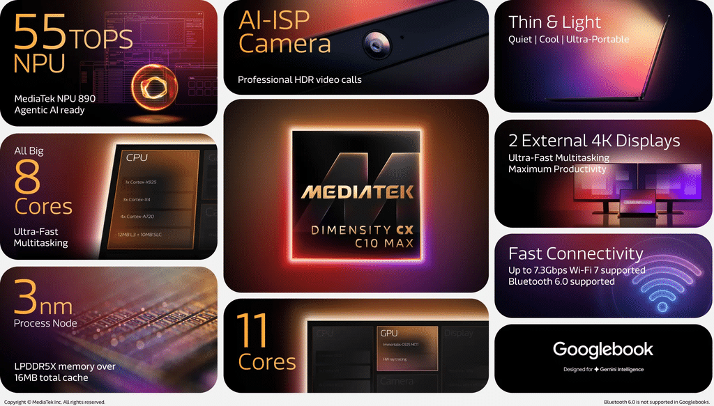 MediaTek CX C10 Max porta 3 nm e 55 TOPS nei Googlebook senza ventole 6 image 737