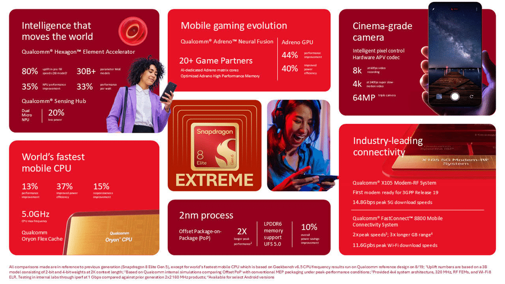 Snapdragon 8 Elite Extreme Gen 6 rompe i 5 GHz e porta l’8K a 60 fps su Android 3 image 770