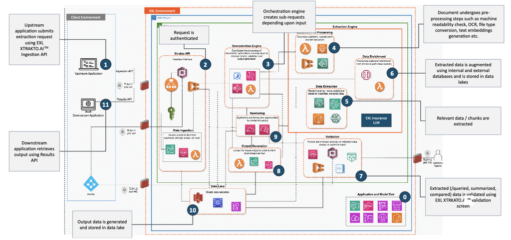 AWS porta data science e AI nei workflow reali tra Positron, BMW e Lambda MicroVMs 7 image 787