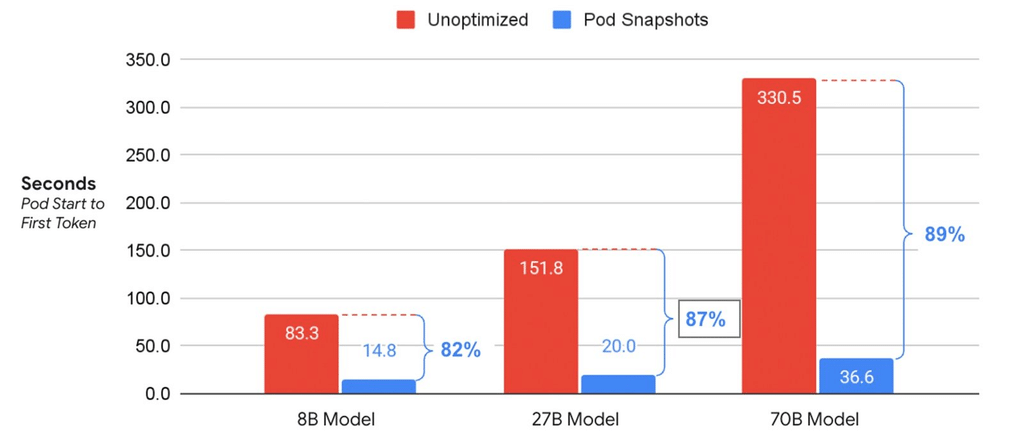 Google Cloud rende l’infrastruttura più elastica tra Spark, GKE e supply chain CI/CD 4 image 790