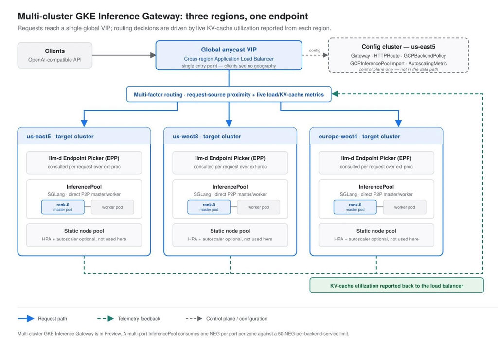 Google Cloud rende l’infrastruttura più elastica tra Spark, GKE e supply chain CI/CD 5 image 791