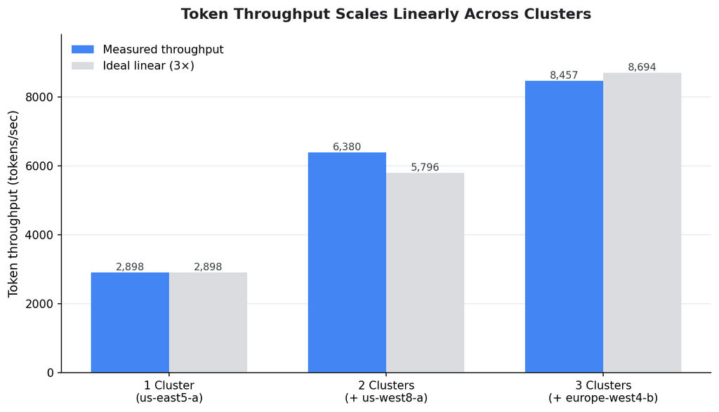 Google Cloud rende l’infrastruttura più elastica tra Spark, GKE e supply chain CI/CD 7 image 793