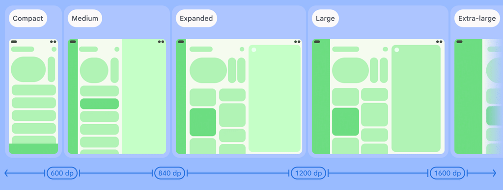 Android esce dallo smartphone: giochi in auto e app adattive sui Googlebook 7 image 798