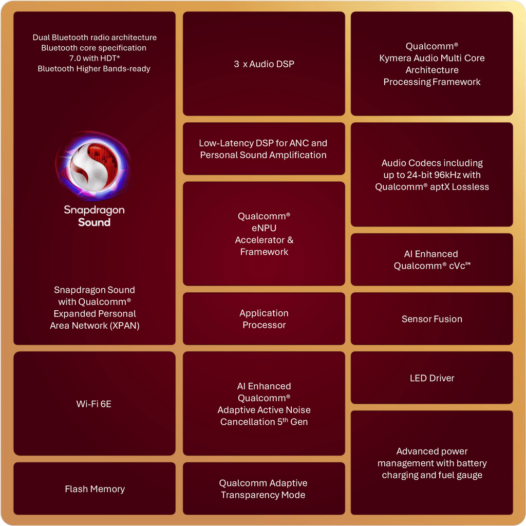 Snapdragon Sound Elite Gen 2 porta l’AI negli auricolari senza passare dallo smartphone 4 image 860