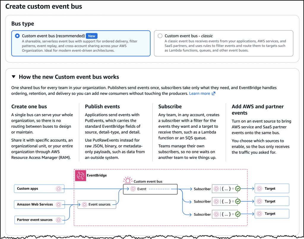 AWS EventBridge cambia scala: bus tra account con ordering, replay e Subscriber 3 image 894