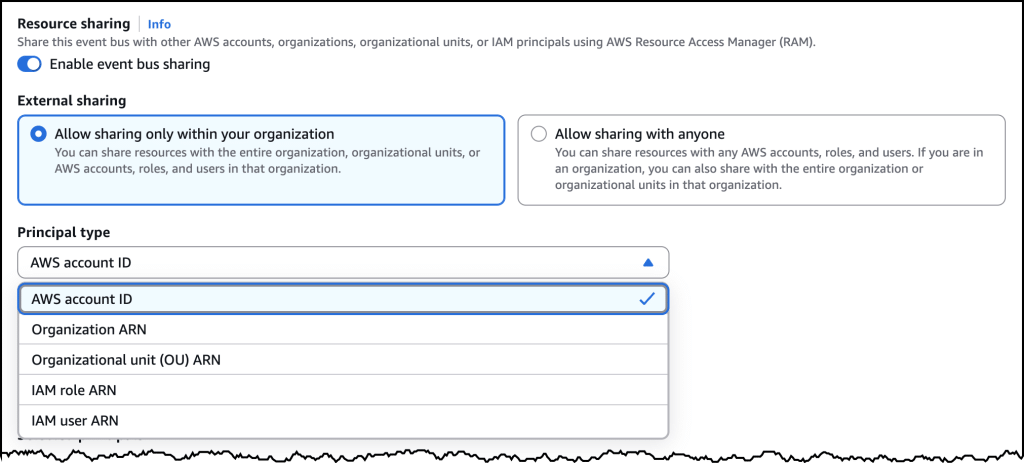 AWS EventBridge cambia scala: bus tra account con ordering, replay e Subscriber 4 image 895